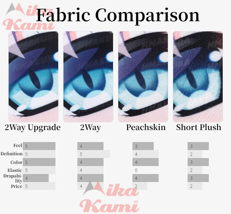 Hoshino Ai Dakimakura Oshi No  – Home Decor Ai Bewertung und Preis